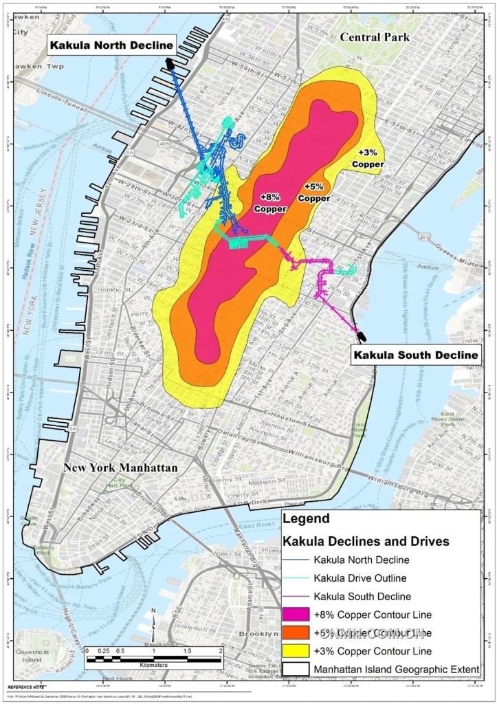 9月，剛果（金）新冠疫情控制部分解除，紫金礦業(yè)旗下卡莫阿-卡庫(kù)拉銅礦員工進(jìn)一步充實(shí)，卡庫(kù)拉地下礦開發(fā)快速推進(jìn)，共掘進(jìn)2,069米，創(chuàng)月度記錄新高，項(xiàng)目已累計(jì)完成22.6公里地下開拓工程。