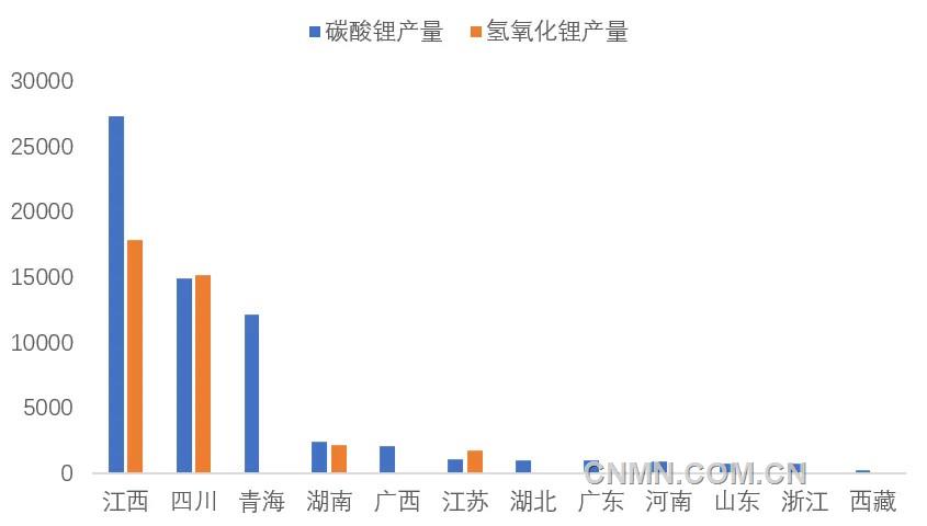 圖 4   5月我國各省（區域）碳酸鋰和氫氧化鋰產量（噸）