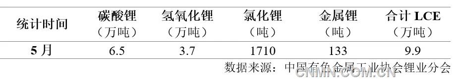 表 1    2025年5月我國鋰鹽產量
